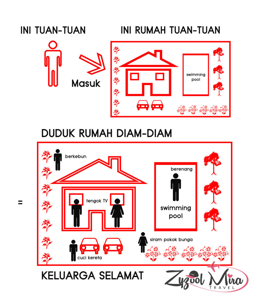 Perintah Kawalan Pergerakan Dilanjutkan